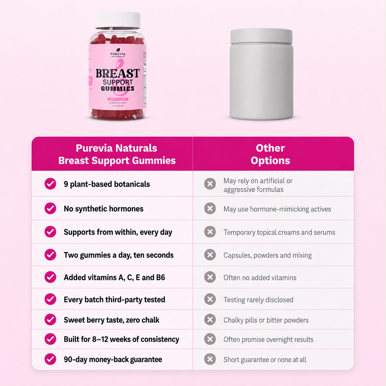 Purevia Naturals™ Breast Support Gummies
