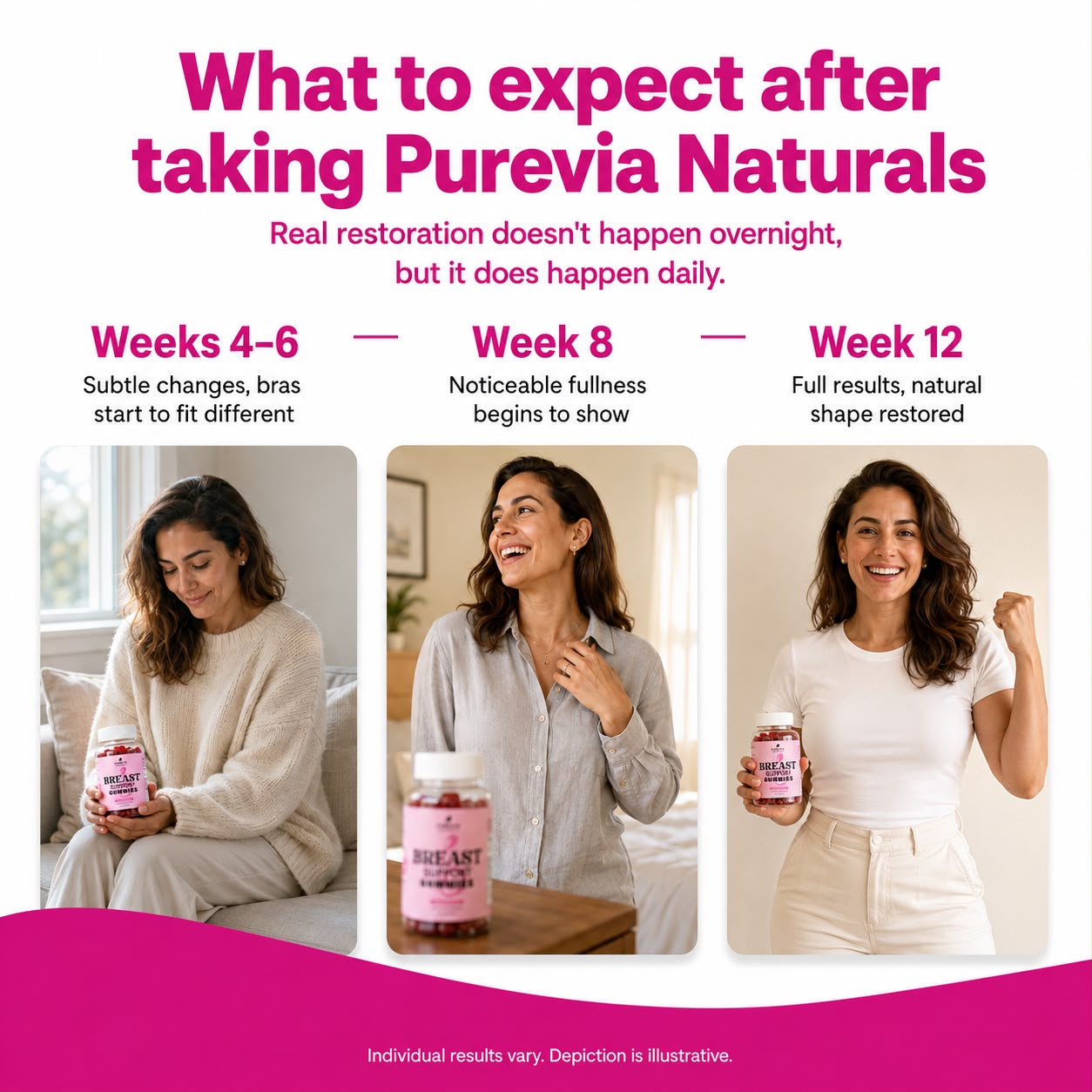 Purevia Naturals™ Breast Support Gummies