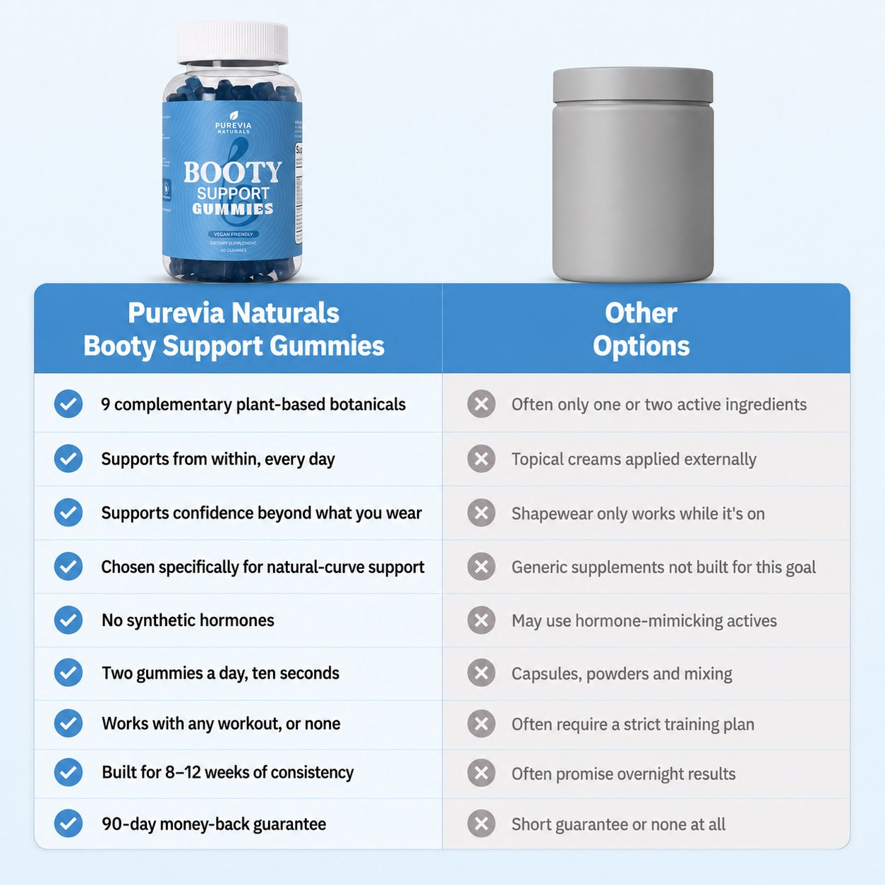 Purevia Naturals™ Booty Support Gummies