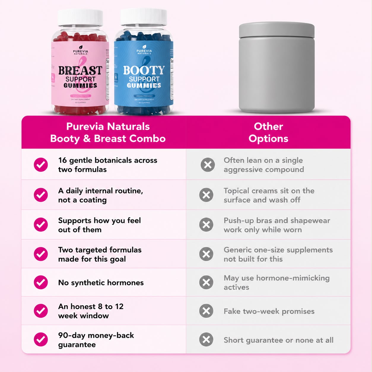 Purevia Naturals™ Booty & Breast Support Gummies