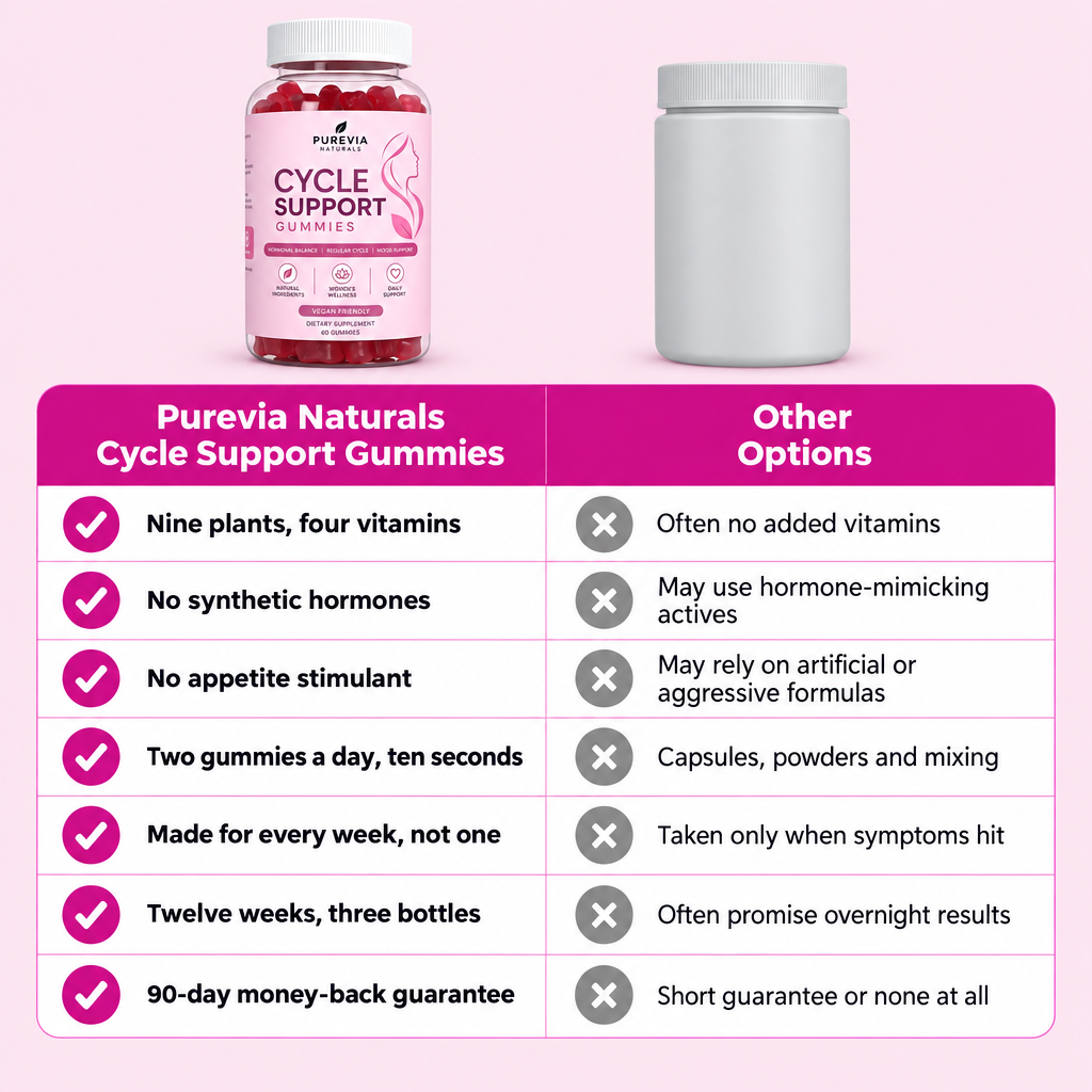 Purevia Cycle Support Gummies